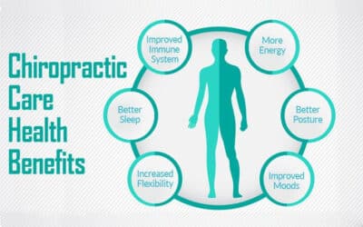 Benefits of Chiropractic